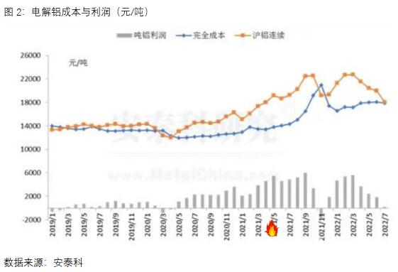 中原期 货：再从成本端看铝价后市走势