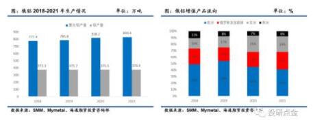 LME和美国对俄罗斯铝制裁影响分析